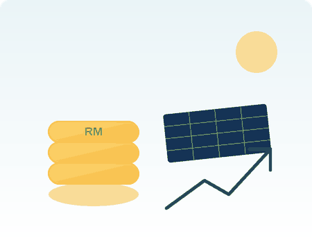 Ikon kos dan insentif solar